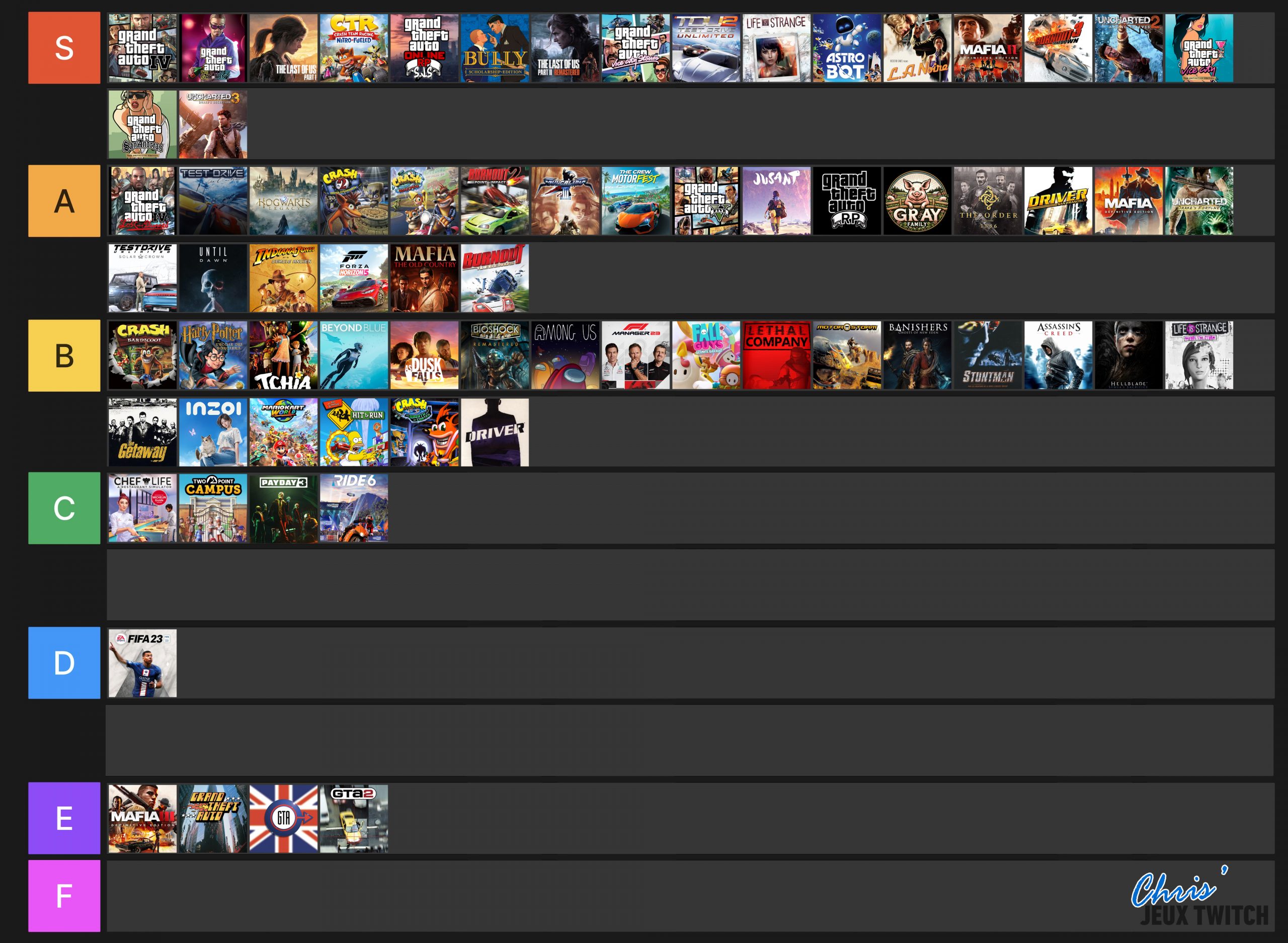 Tiers List Chris'