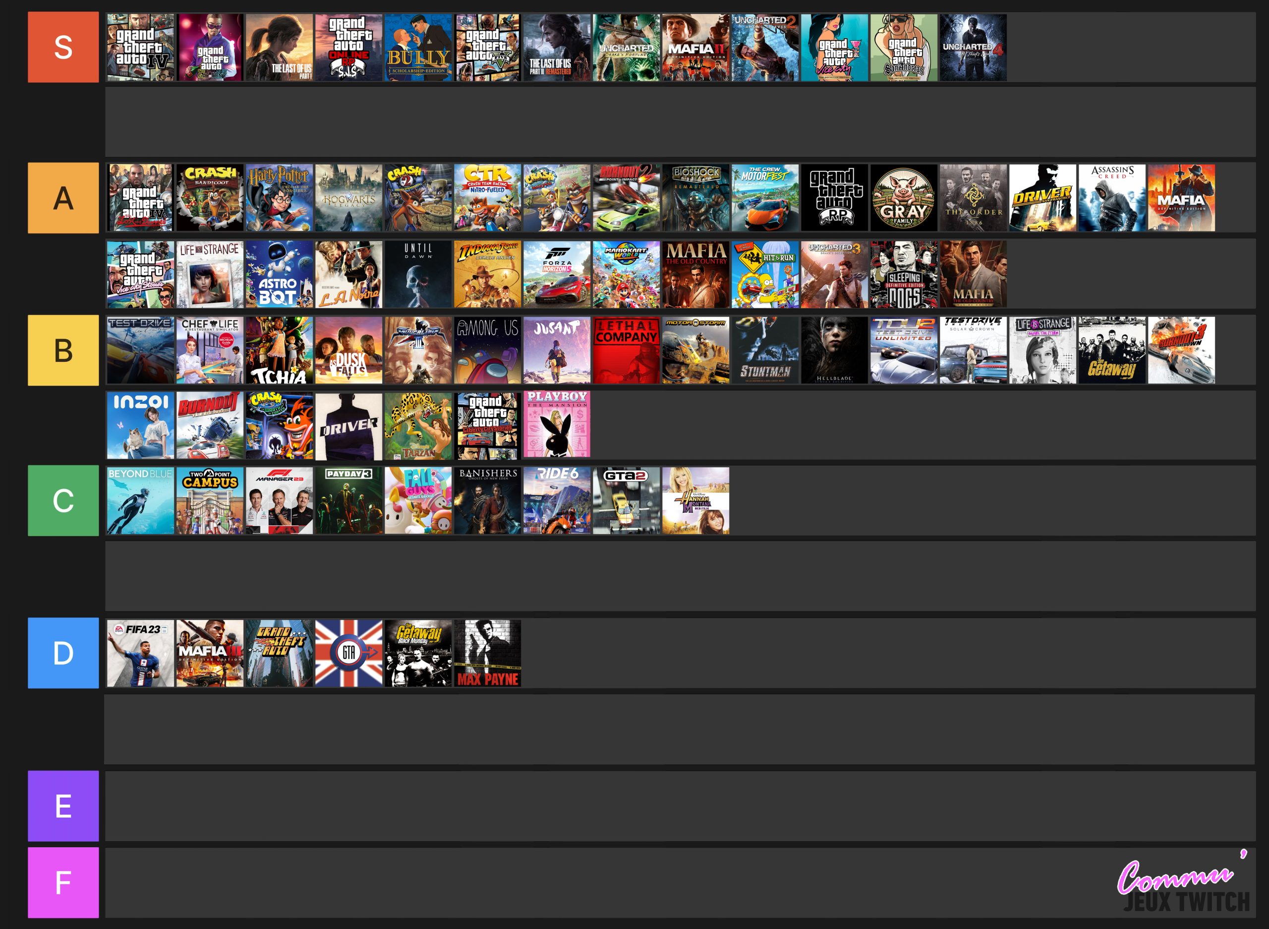 Tiers List Commu