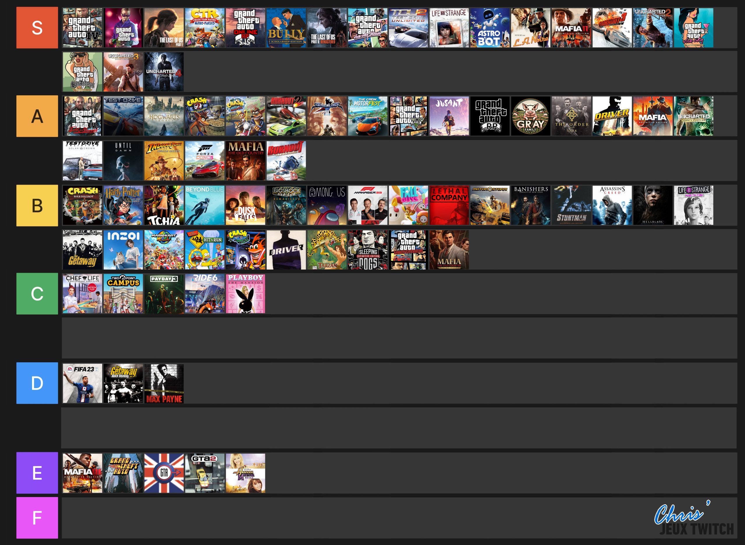 Tiers List Chris